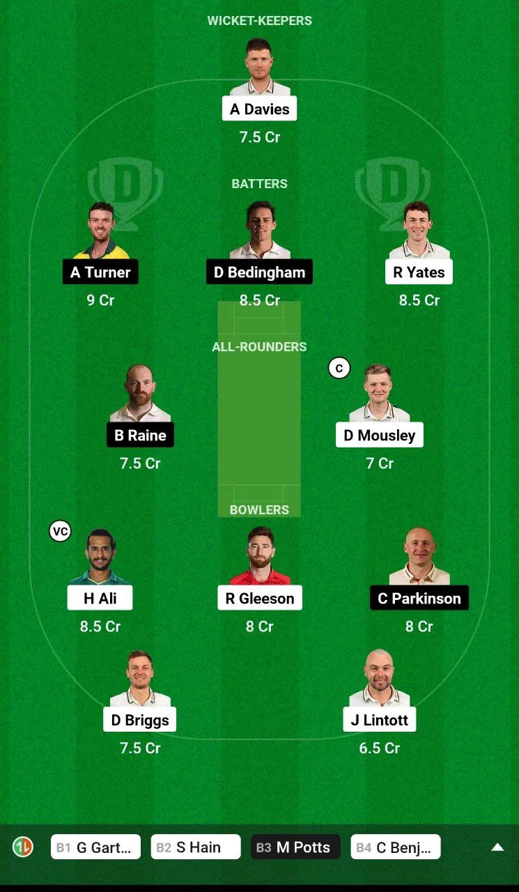 WAS vs DUR Dream11 Team