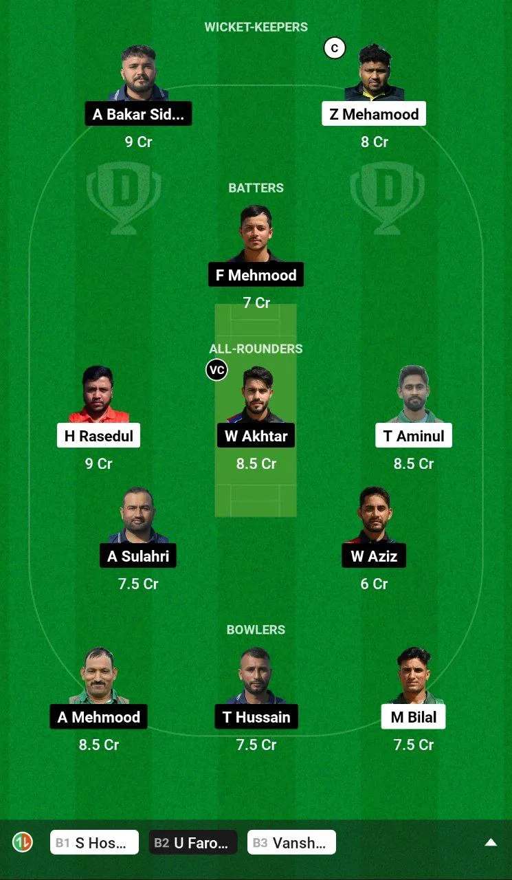 NCT vs AFT Dream11 Team 2