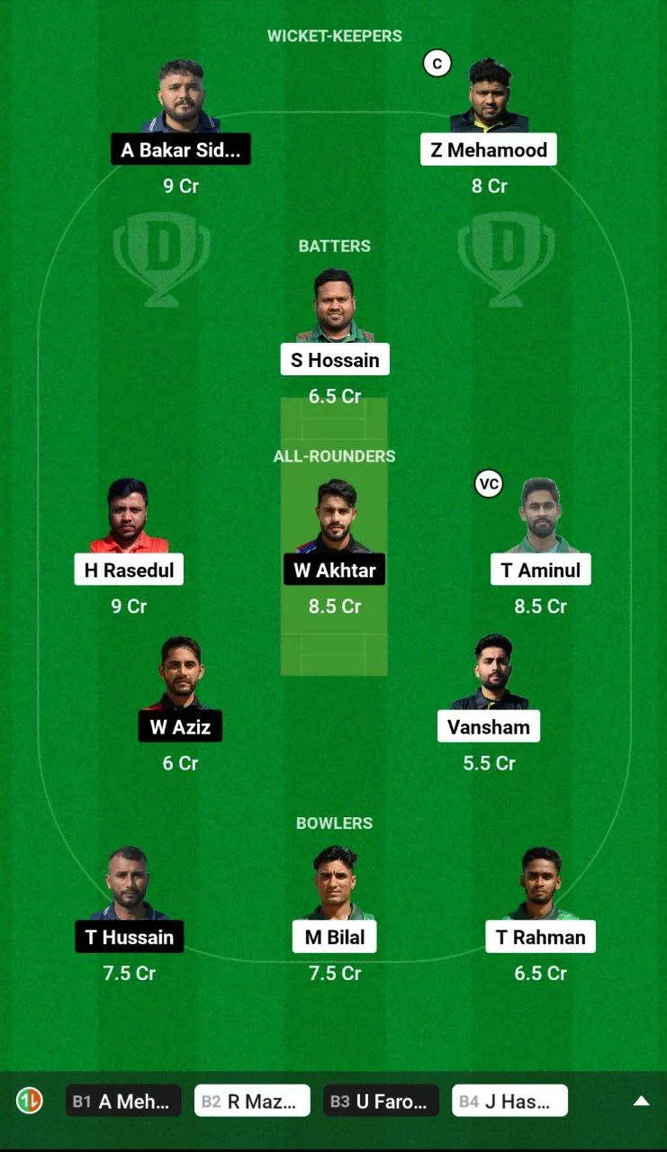 NCT vs AFT Dream11 Team 1