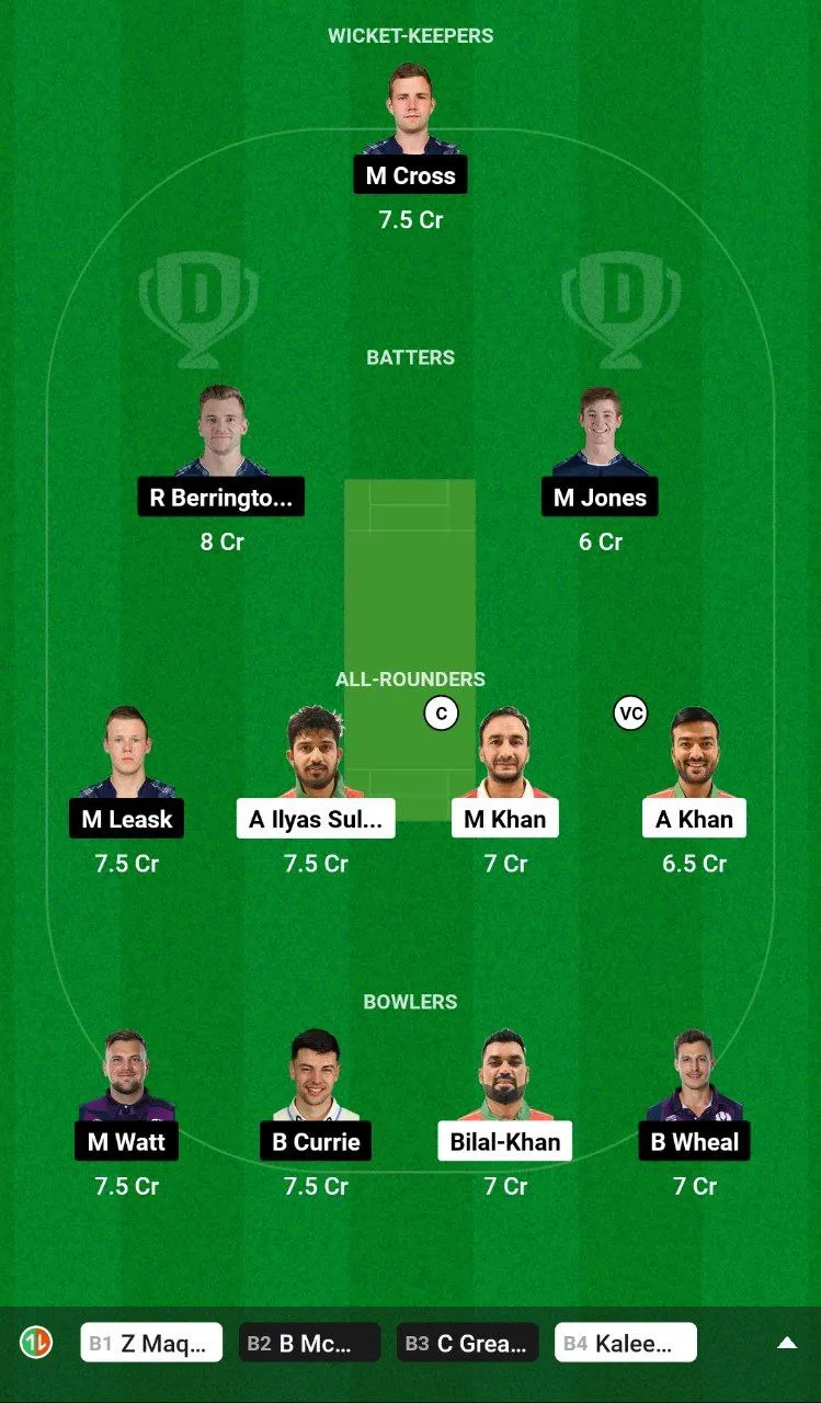 OMN vs SCO Dream11 Team 1