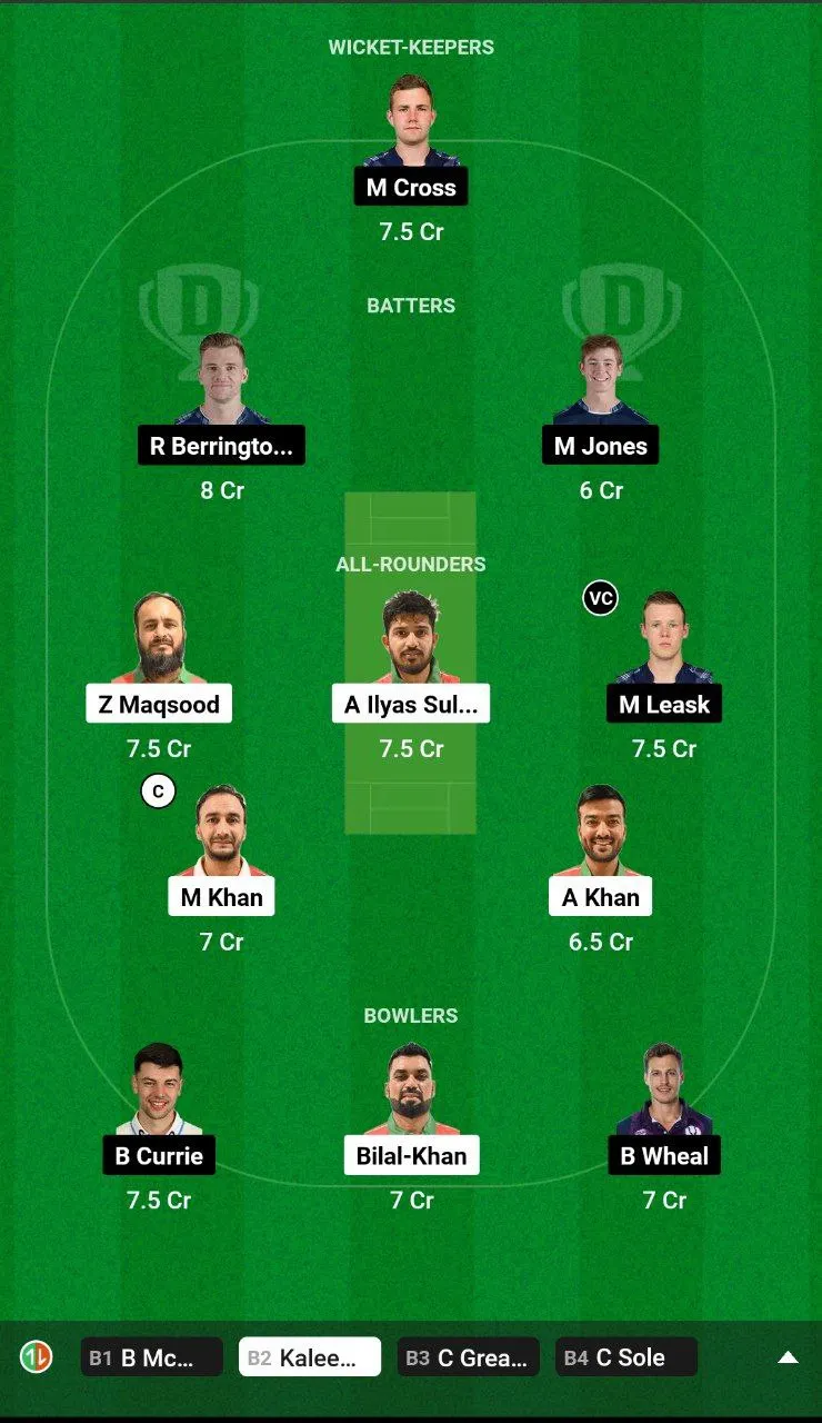 OMN vs SCO Dream11 Team 2