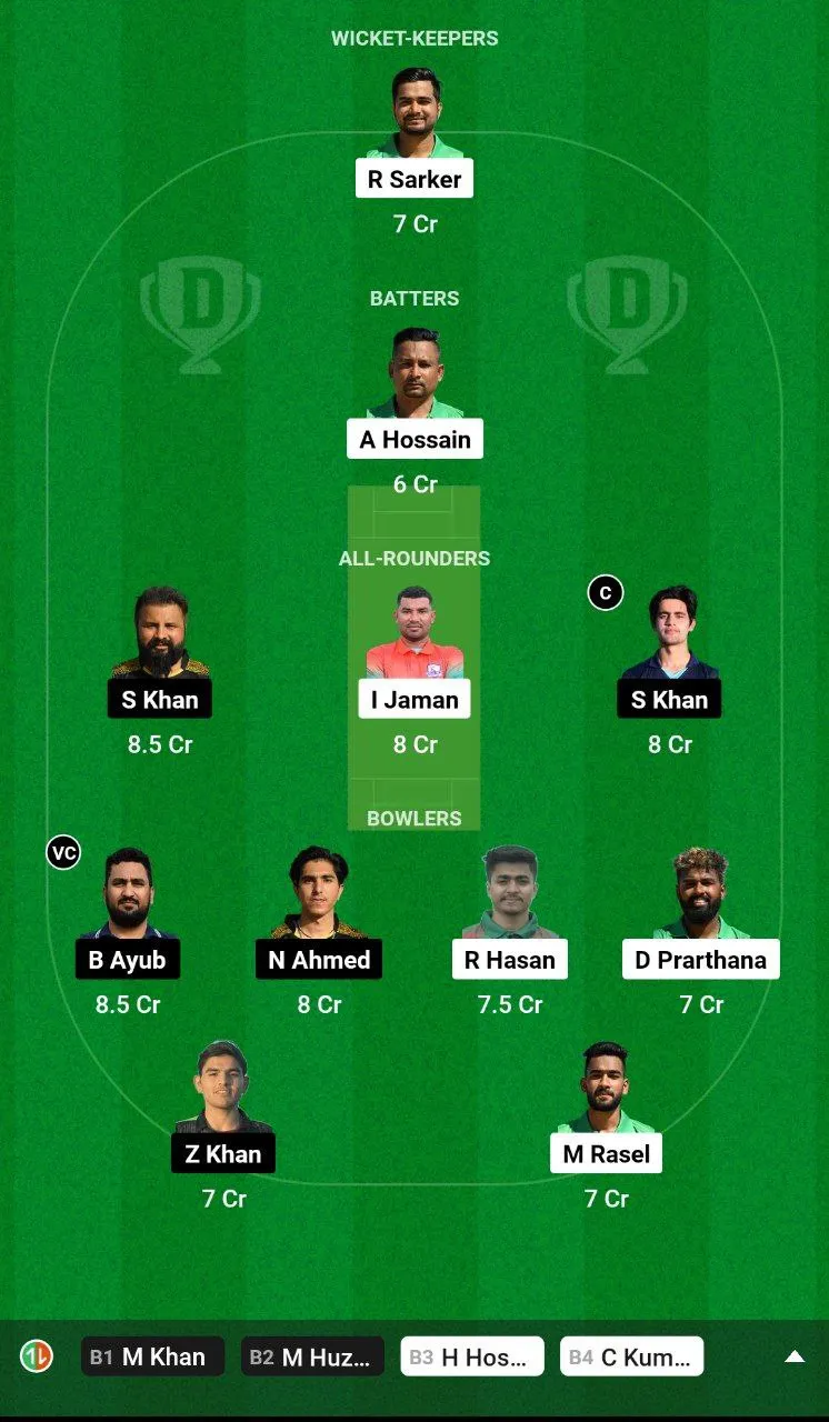 CKR vs LIZ Dream11 Team 2