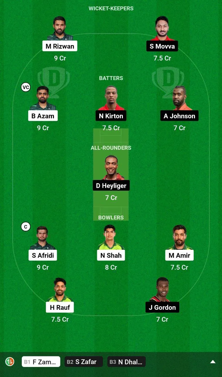 PAK vs CAN Dream11 Team