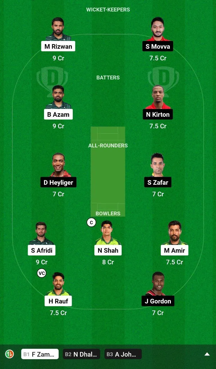 PAK vs CAN Dream11 Team