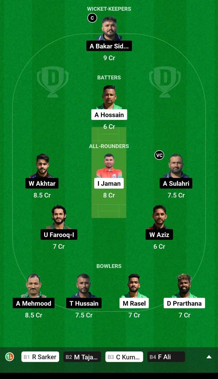 CKR vs AFT Dream11 Team 2