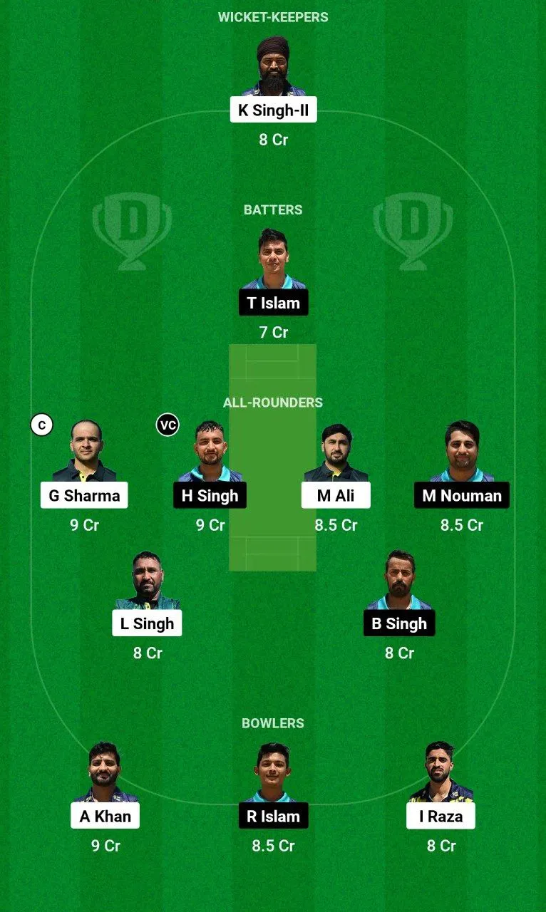 NKG vs KTL Dream11 Team