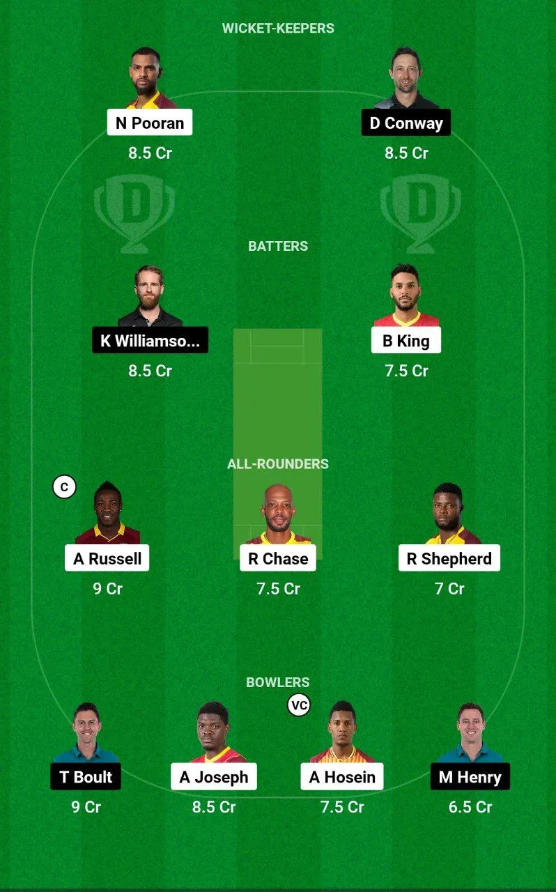WI vs NZ Dream11 Team
