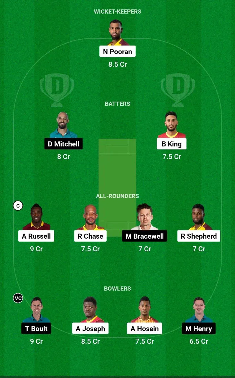 WI vs NZ Dream11 Team