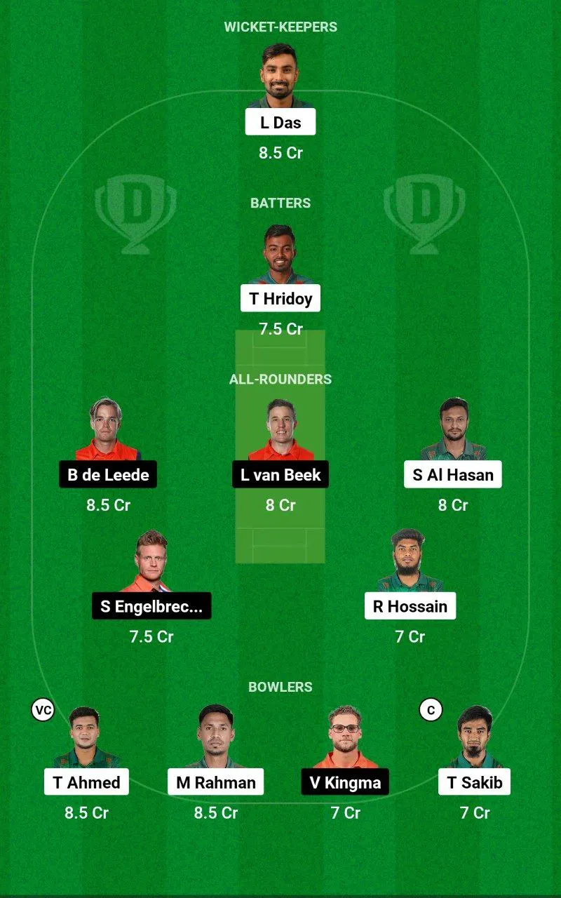 BAN vs NED Dream11 Team
