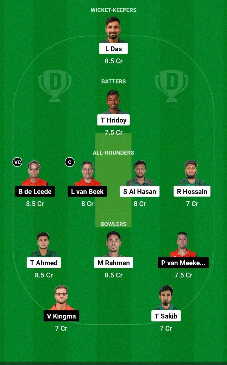 BAN vs NED Dream11 Team