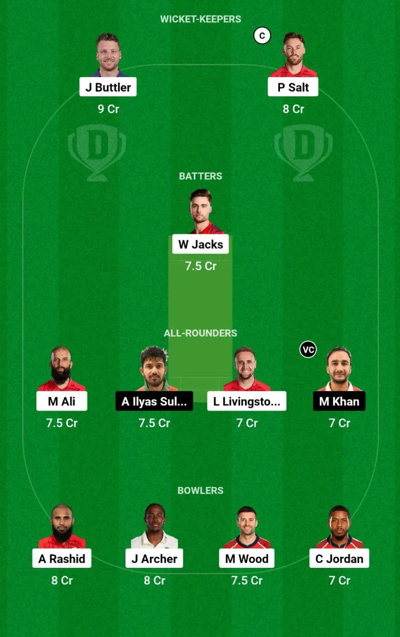ENG vs OMN Dream11 Team
