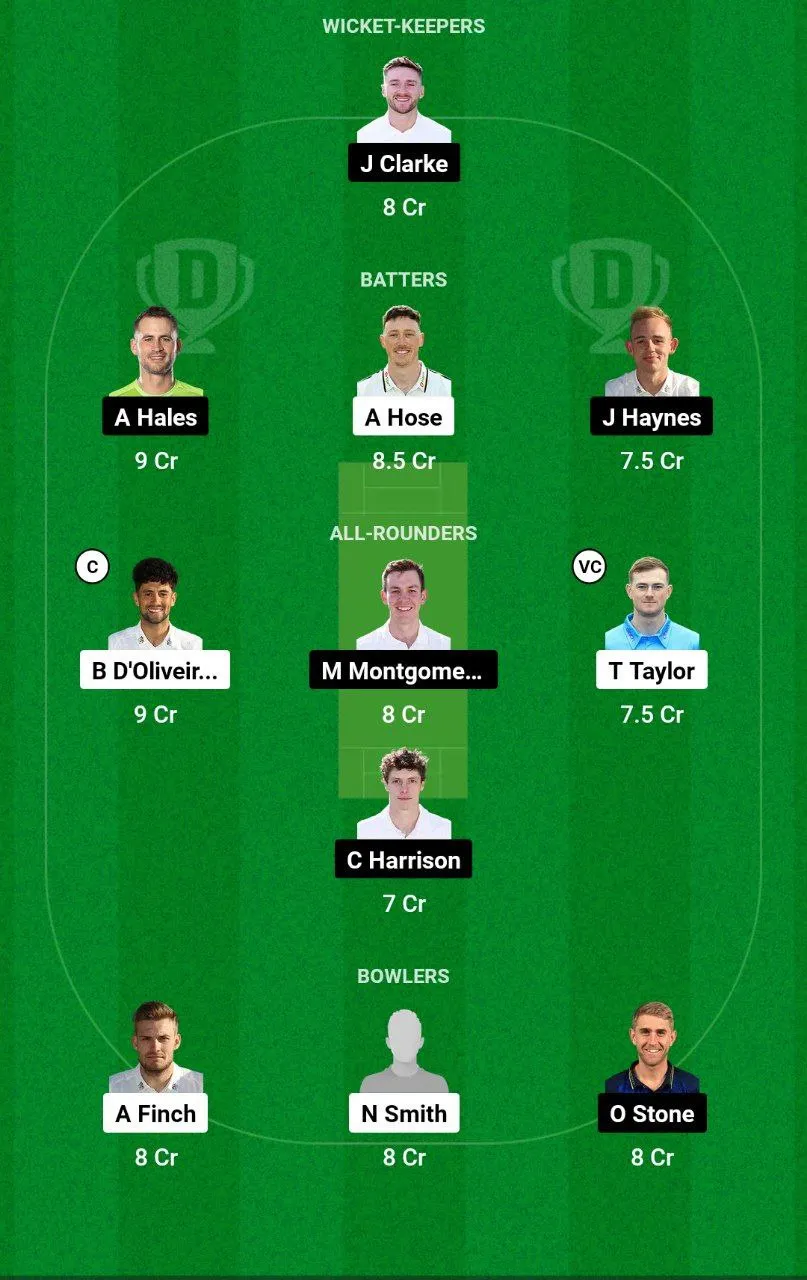 WOR vs NOT Dream11 Team
