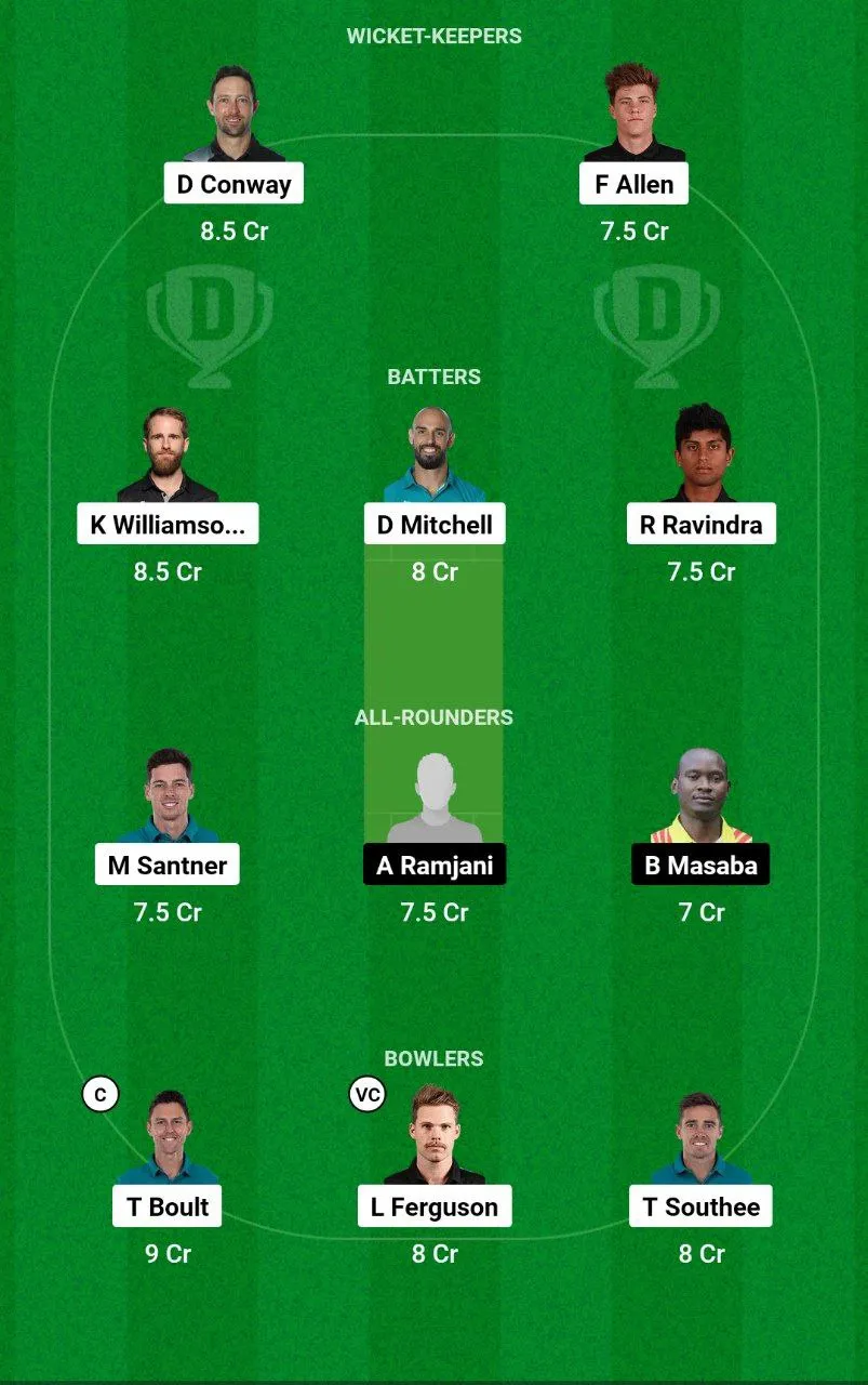 NZ vs UGA Dream11 Team