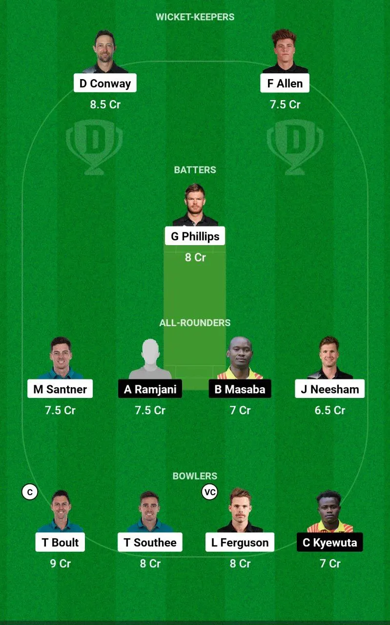 NZ vs UGA Dream11 Team