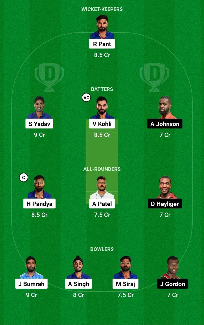 IND vs CAN Dream11 Team