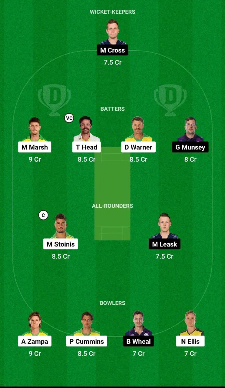 AUS vs SCO Dream11 Team