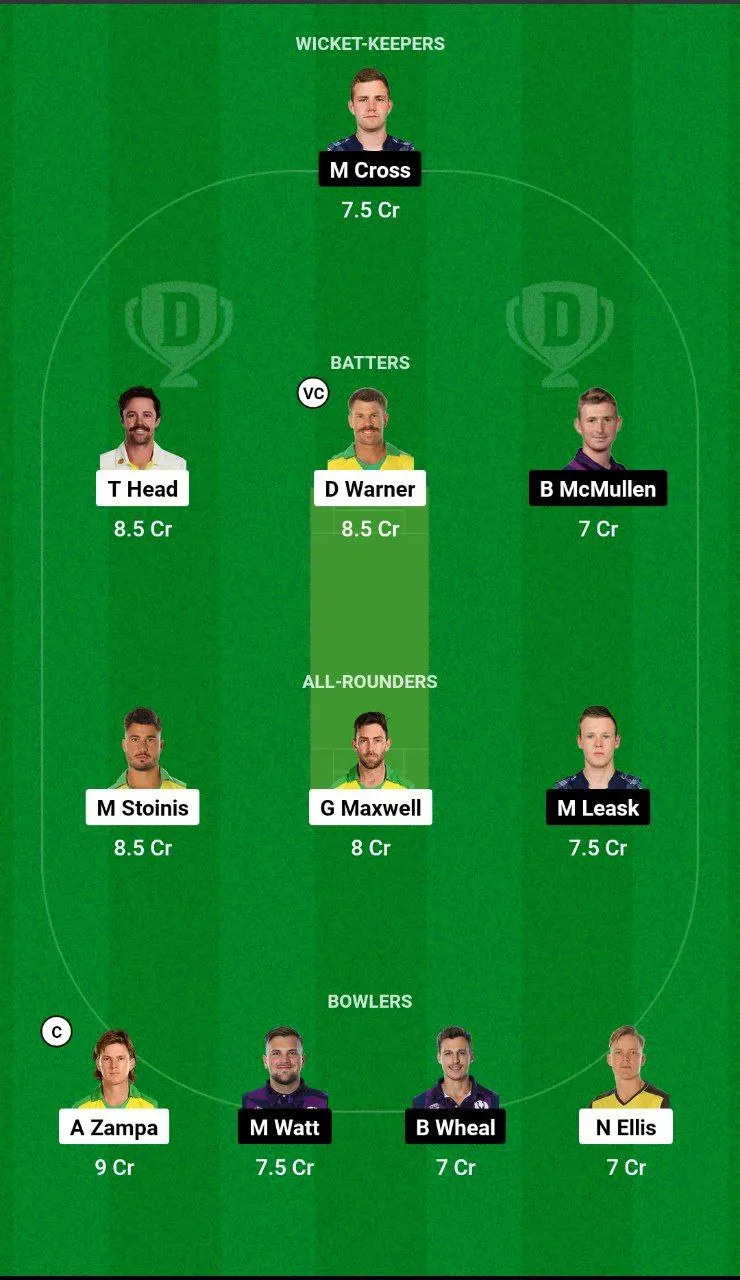 AUS vs SCO Dream11 Team