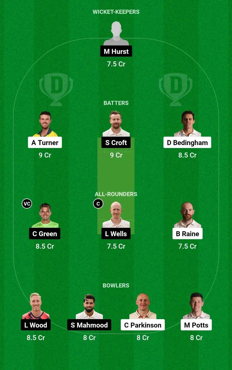 DUR vs LAN Dream11 Team
