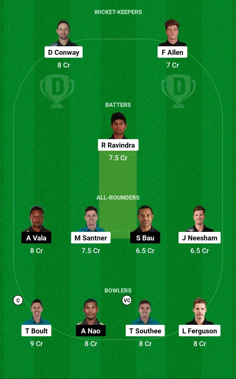 NZ vs PNG Dream11 Team