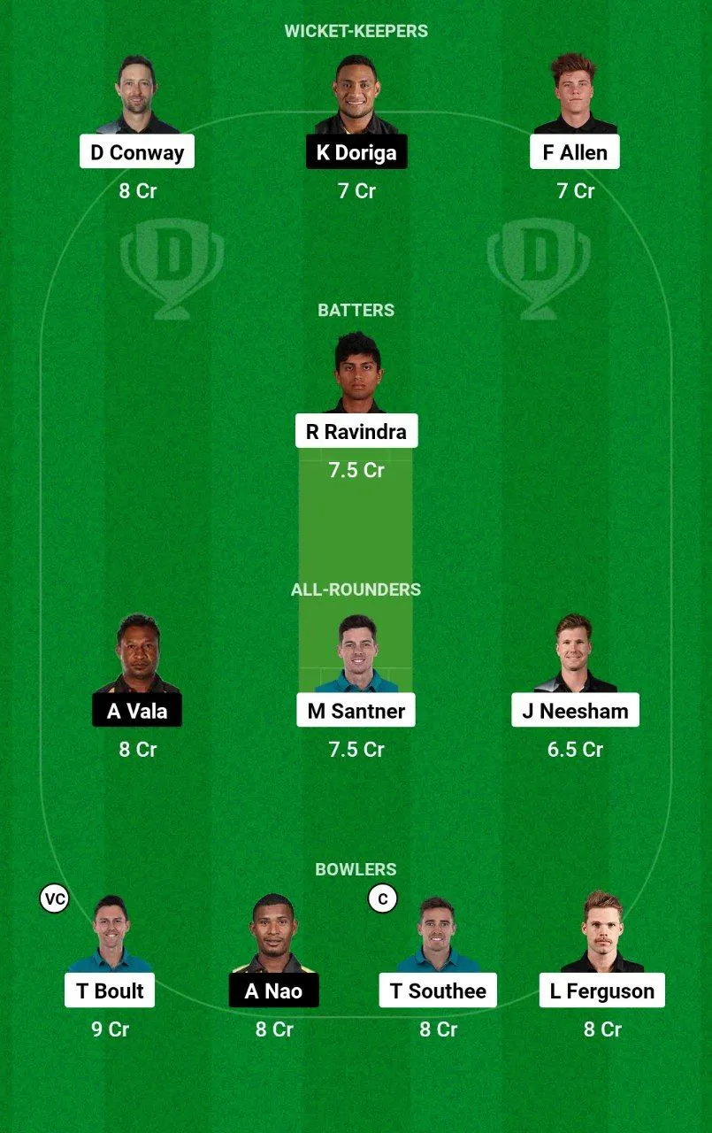 NZ vs PNG Dream11 Team
