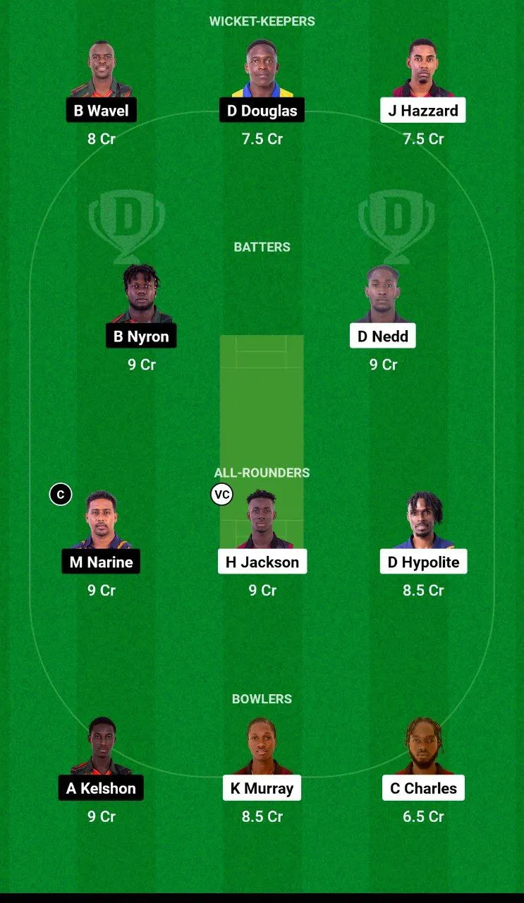 CC vs BLB Dream11 Team
