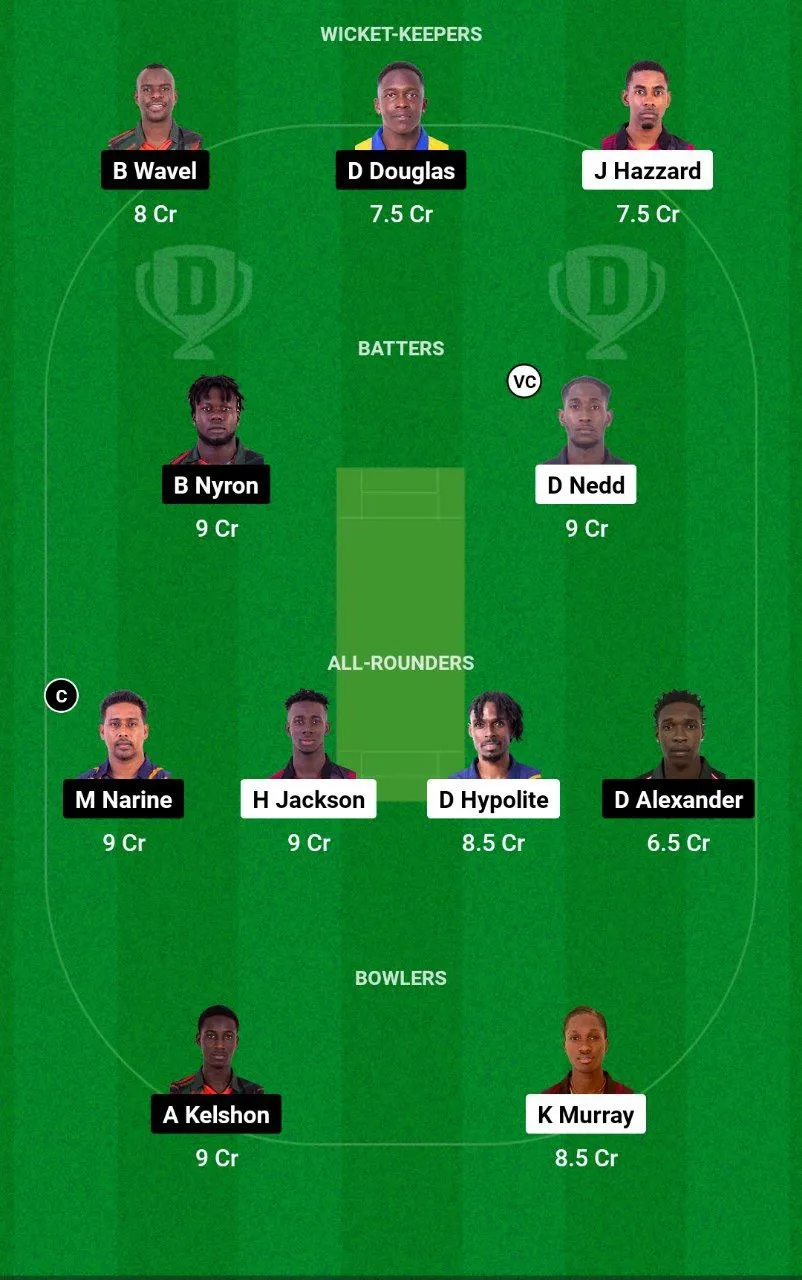 CC vs BLB Dream11 Team
