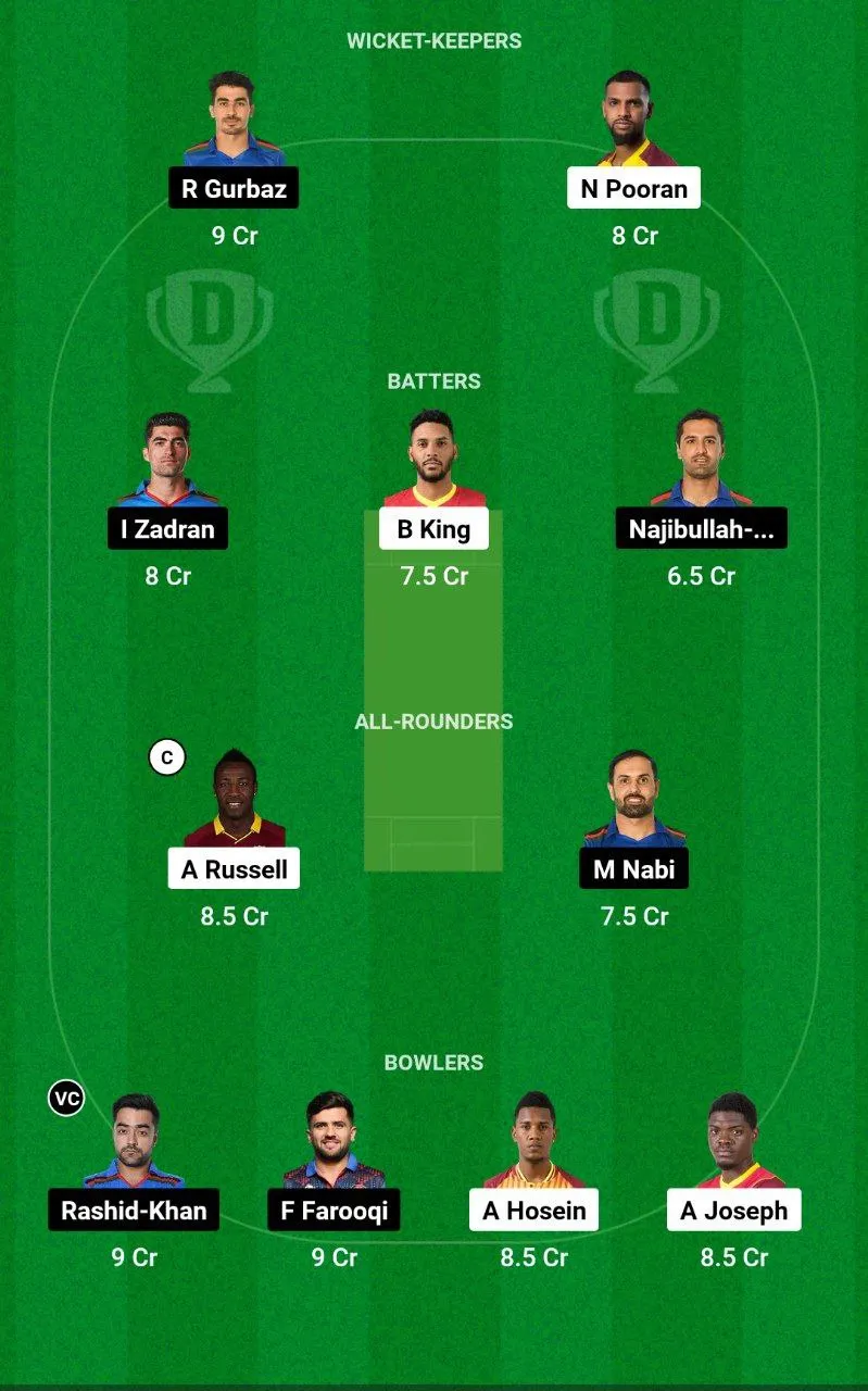 WI vs AFG Dream11 Team