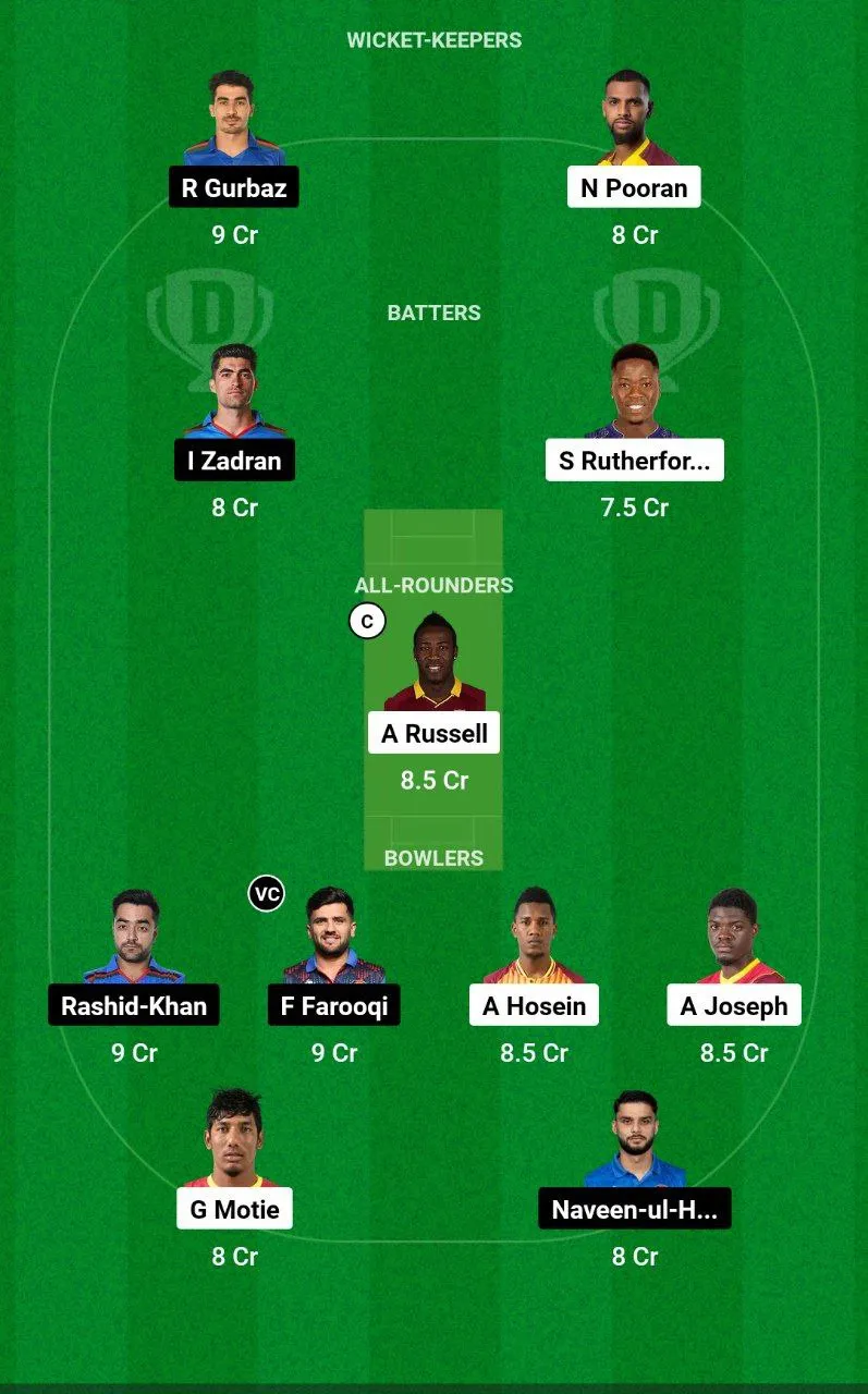 WI vs AFG Dream11 Team