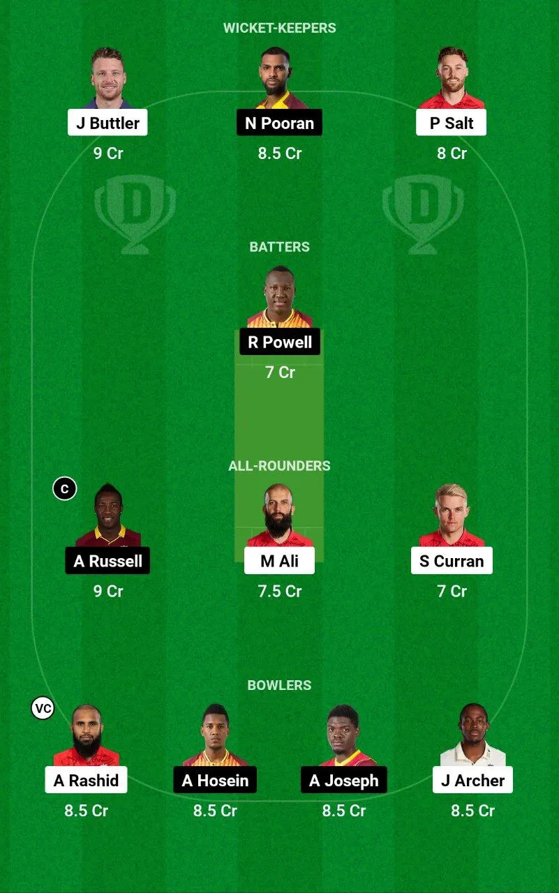 ENG vs WI Dream11 Team