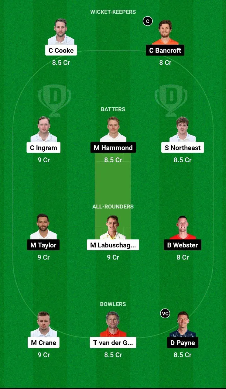 GLA vs GLO Dream11 Team