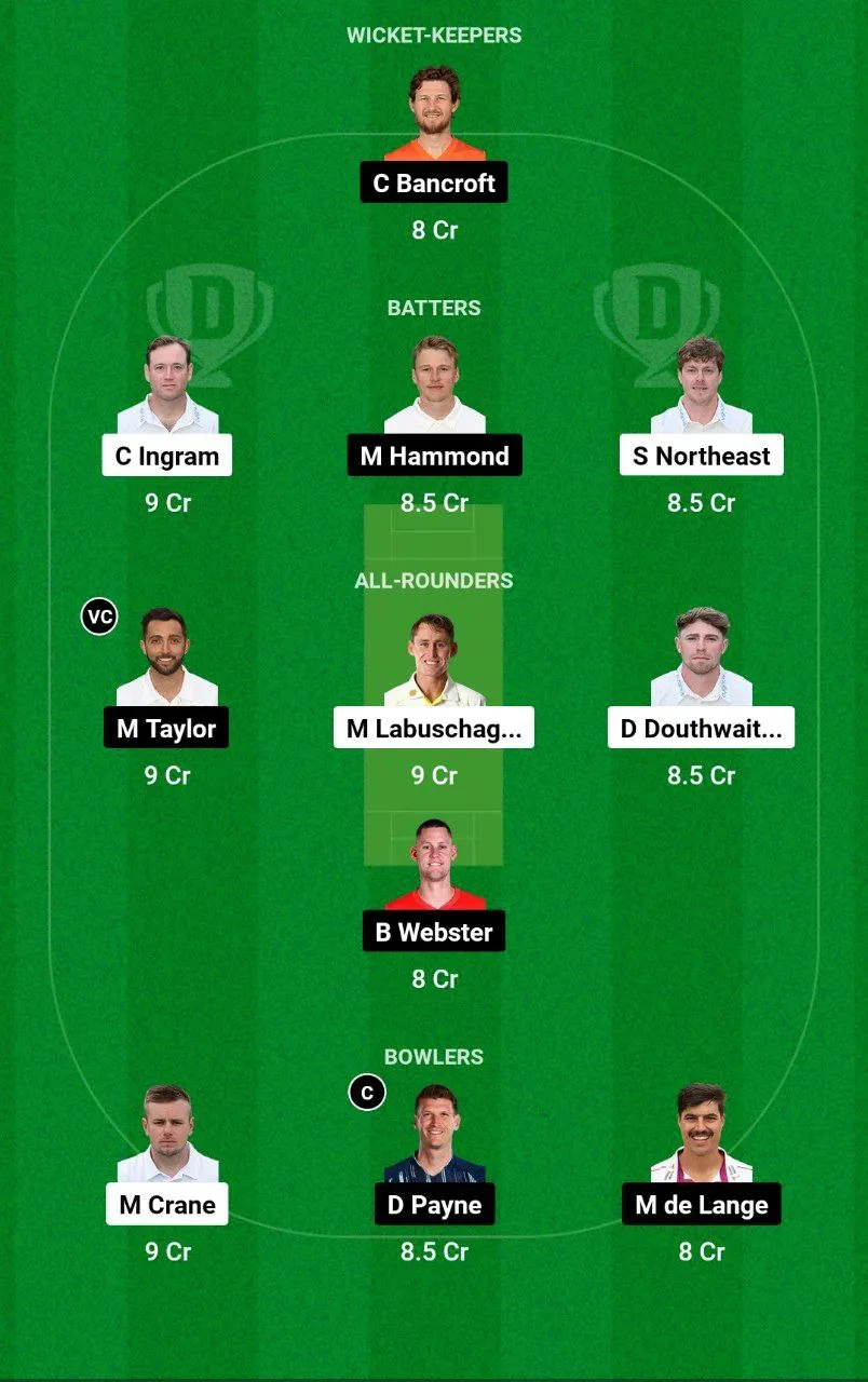 GLA vs GLO Dream11 Team