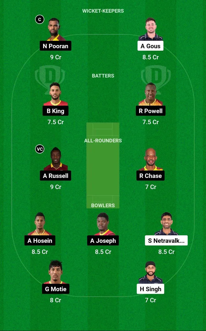 USA vs WI Dream11 Team