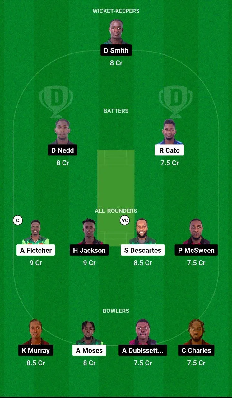 NW vs CC Dream11 Team