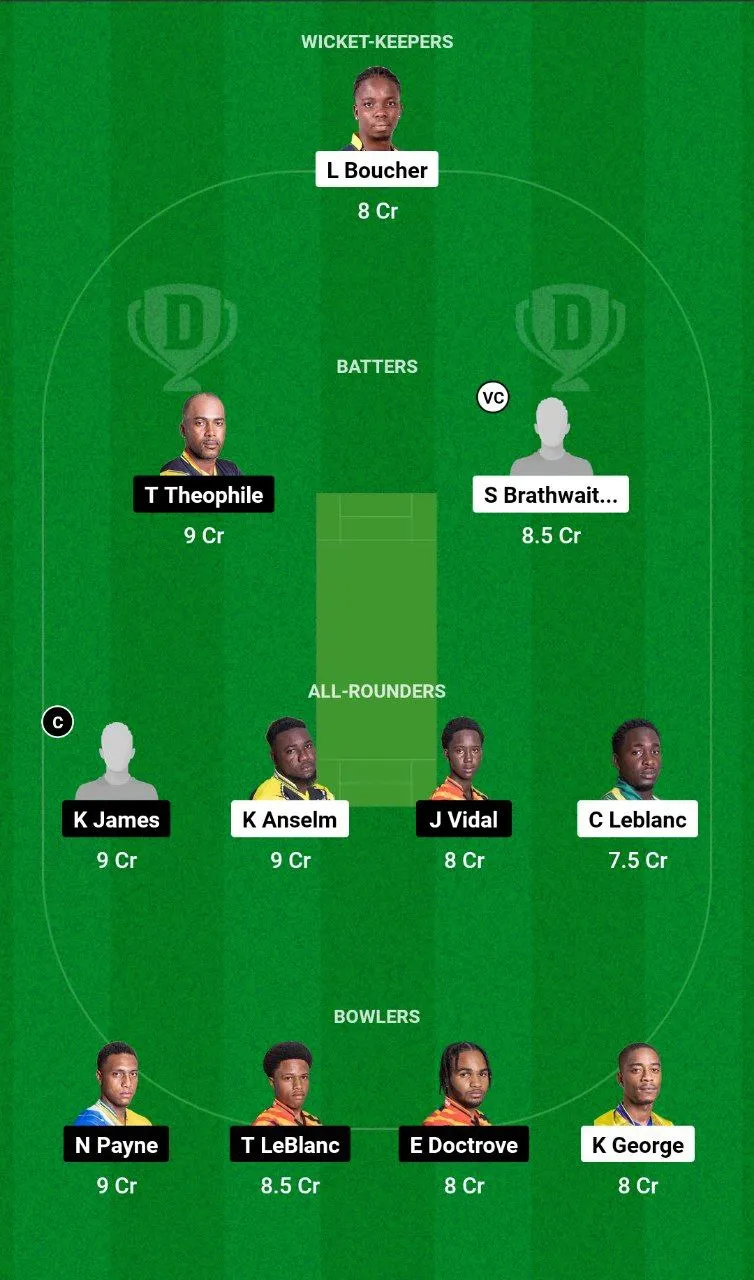 CRD vs SSS Dream11 Team