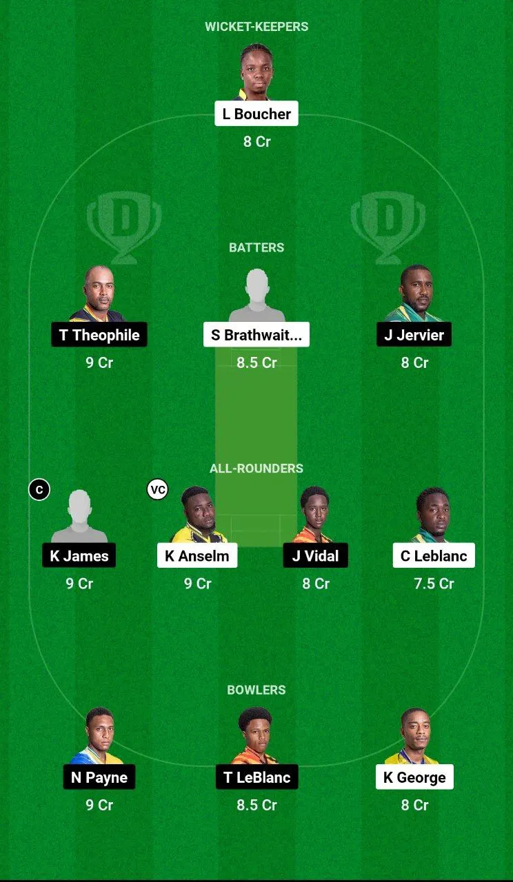 CRD vs SSS Dream11 Team