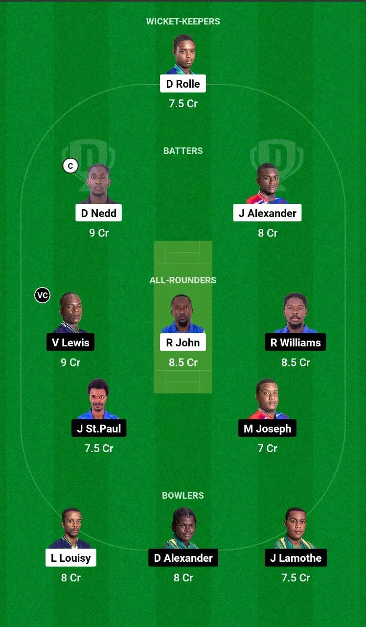 IRR vs TVH Dream11 Team