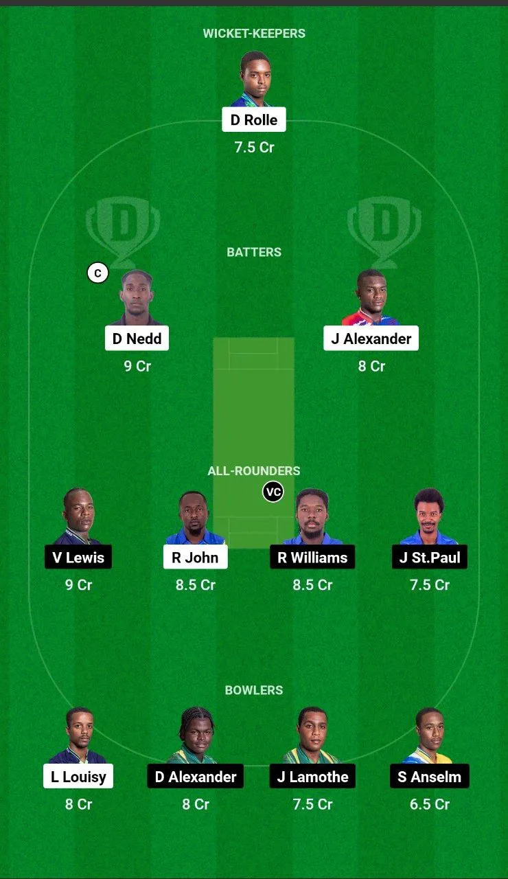 IRR vs TVH Dream11 Team 