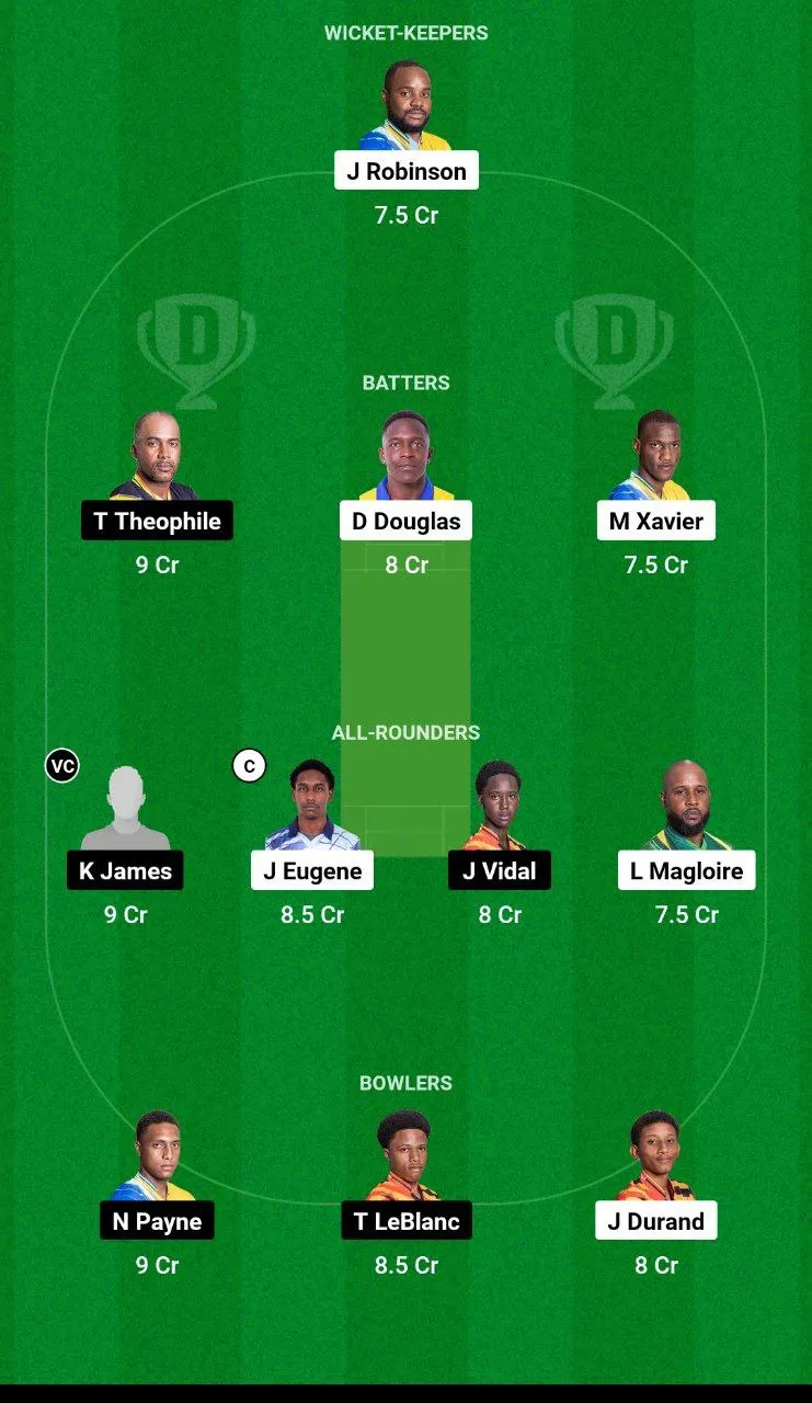 TGS vs SSS Dream11 Team