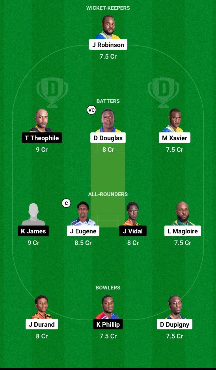 TGS vs SSS Dream11 Team