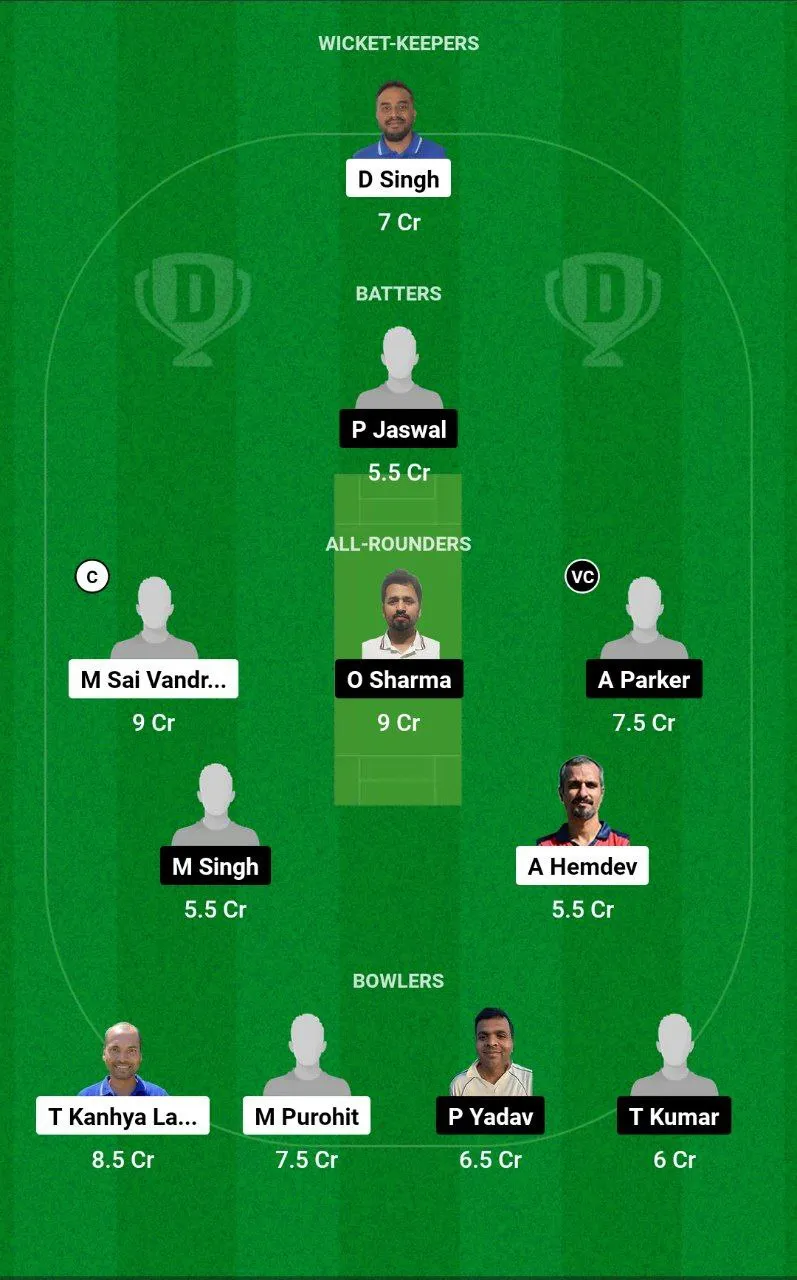 PRB vs MCC Dream11 Team