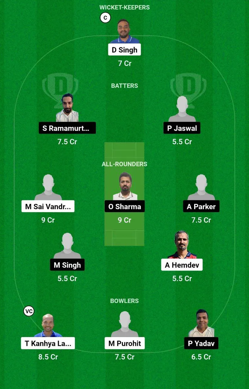 PRB vs MCC Dream11 Team