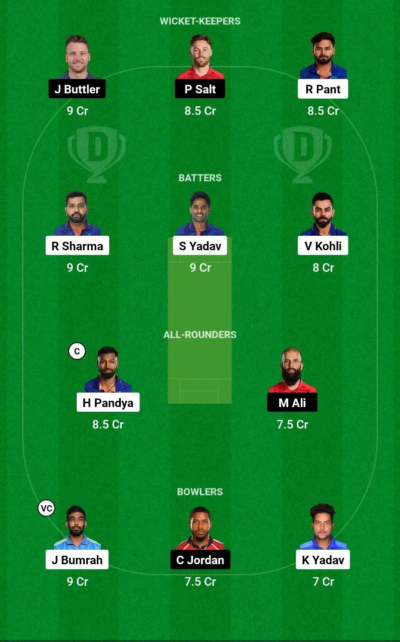 IND vs ENG Dream11 Team