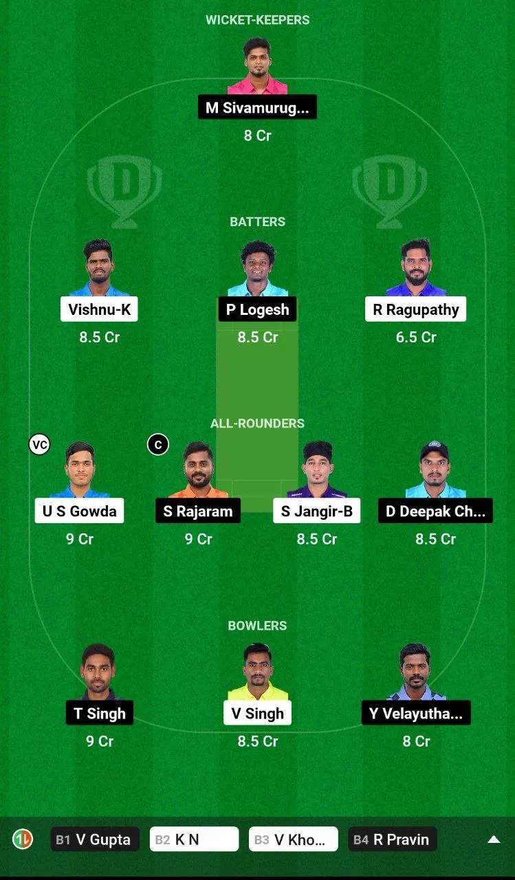 EAG vs TIT Dream11 Team