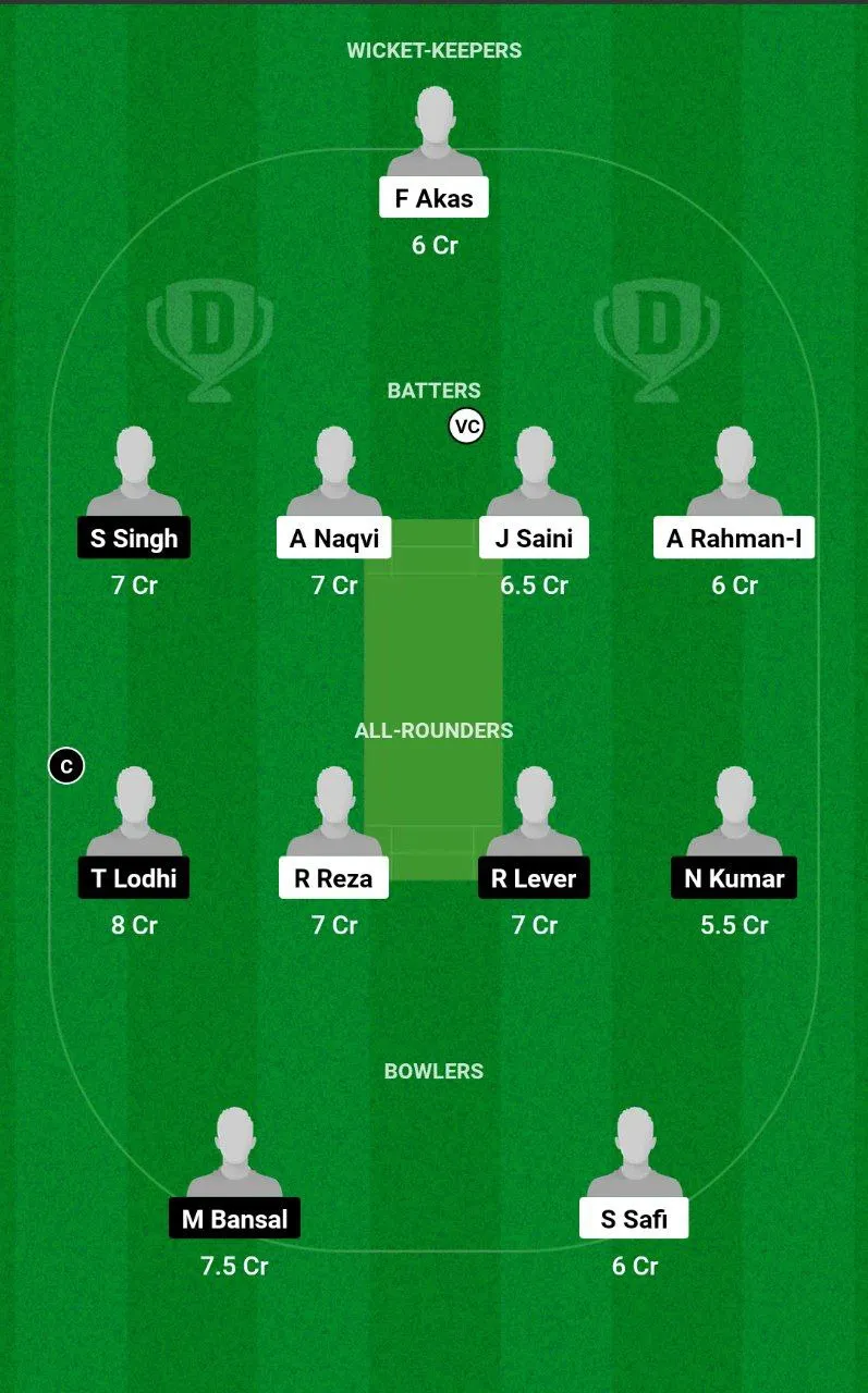 BZ vs TRA Dream11 Team