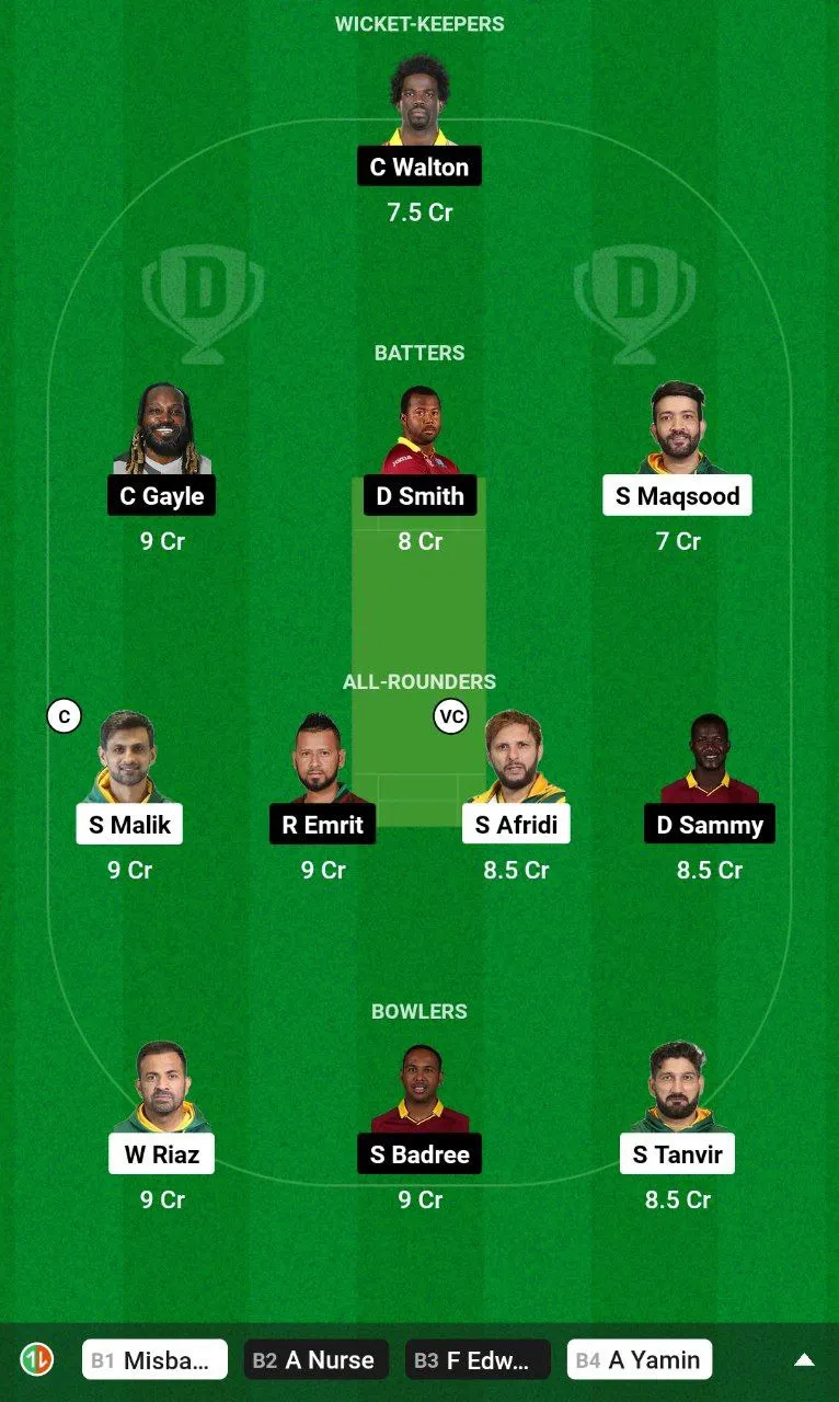 PNC vs WIC Dream11 Team