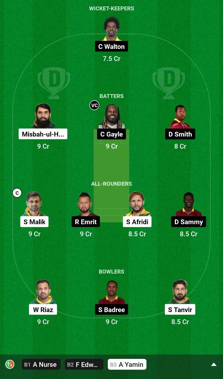 PNC vs WIC Dream11 Team