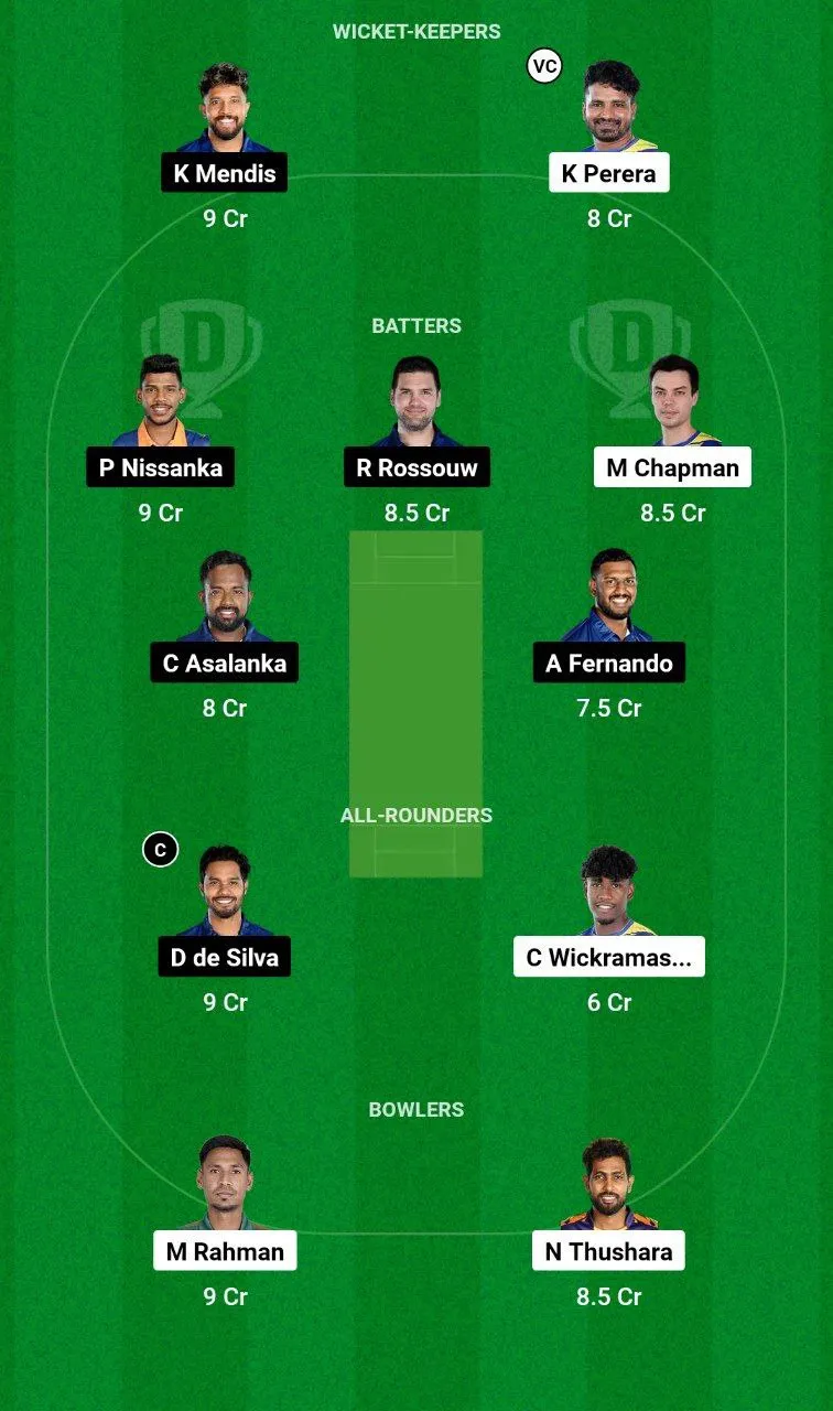 DS vs JK Dream11 Team