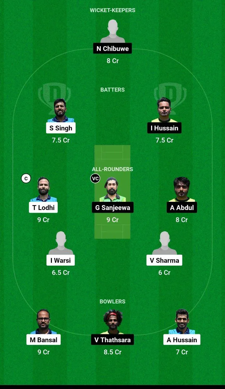TRA vs BAN Dream11 Team