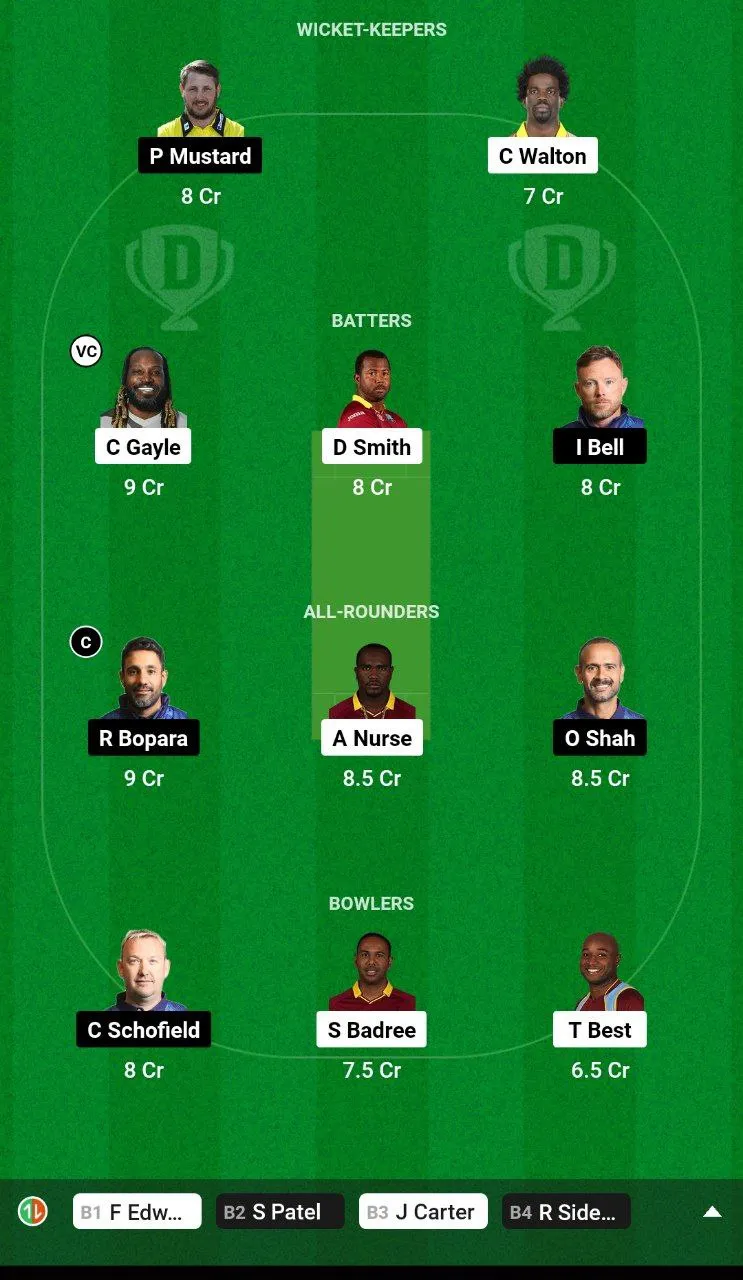 WIC vs EDC Dream11 Prediction