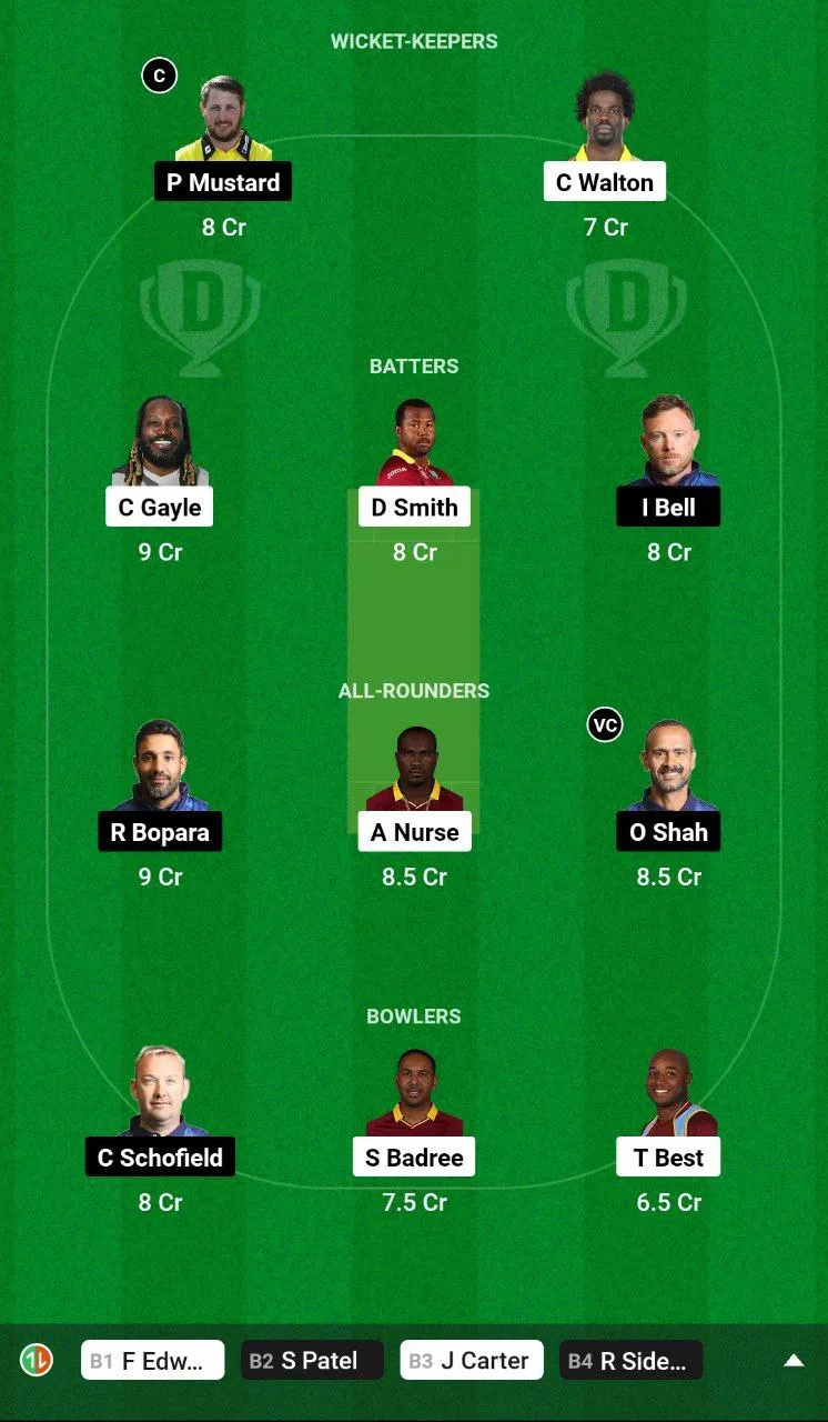 WIC vs EDC Dream11 Prediction